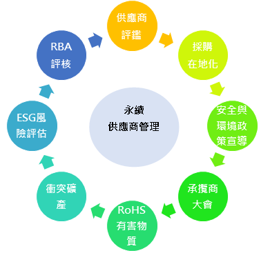 破壞袋的供應鏈管理：高效優化策略與風險評估指南