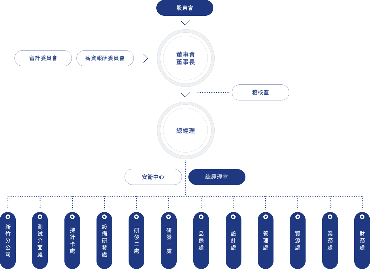about-structure about-structure