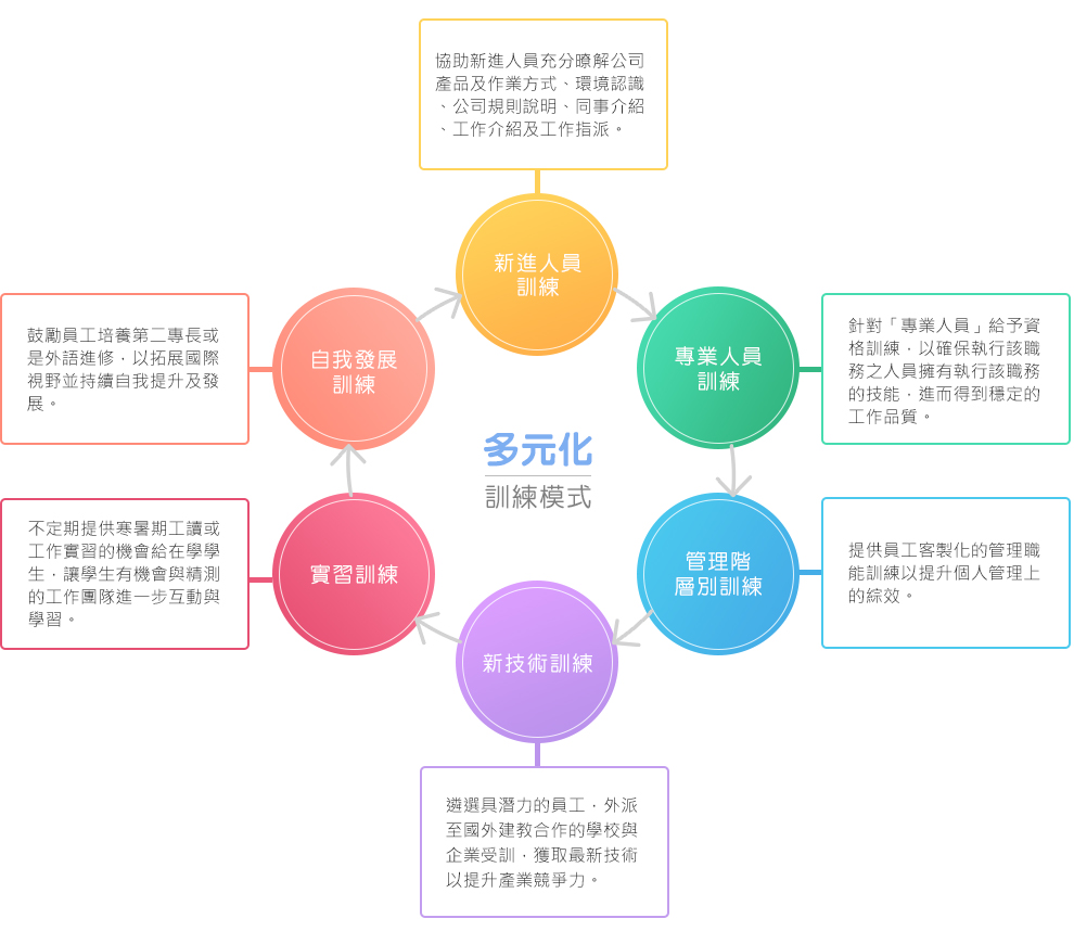 ALL_career_development_info_25F09_ANfSgCbe7n
